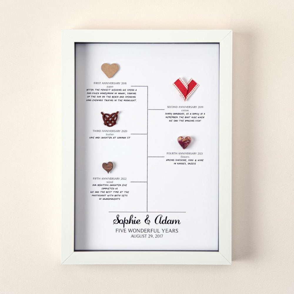 Personalized |   Anniversary Memory Collection Art Art Family & Couple